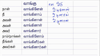   tamil words list, tamil words list in english, english to tamil words list pdf, pure tamil words list, tamil words list download, tamil words list with meaning, pure tamil words meaning, tamil words in english letters, tamil vocabulary