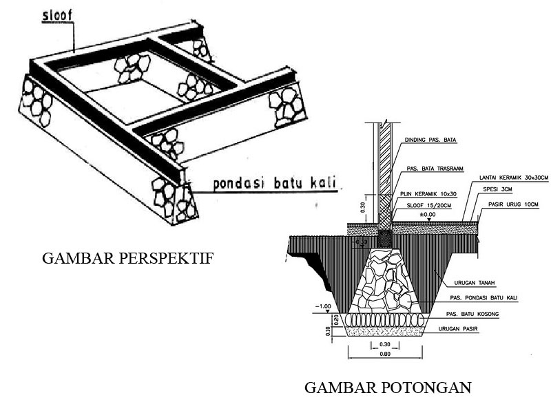 Jenis jenis Struktur  Pondasi  ase arsitek