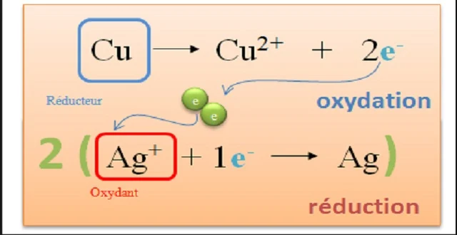 reaction d’oxydo-réduction exercices corrigées