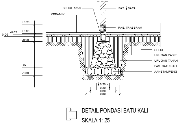 Perhitungan Struktur Pondasi Batu Kali  Berbagi Struktur 