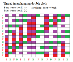 Textile Sphere Double cloth