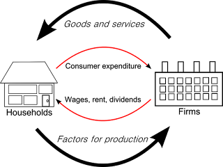   circular flow of economic activity, circular flow of economic activity worksheet, circular flow of economic activity ppt, circular flow of economic activity pdf, circular flow of economic activity worksheet answers, circular flow of economic activity quizlet, describe the circular flow of economic activity in india, the circular flow diagram of economic activity is a model of the quizlet, circular flow diagram macroeconomics