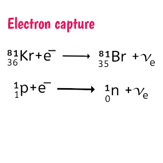 Electron capture.