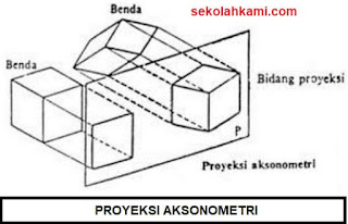  Untuk sanggup mepresentasikan suatu gambar teknik maka dikehendaki suatu hukum atau stand Mengenal 10 Proyeksi Gambar Teknik (Pengertian dan Karakteristik)