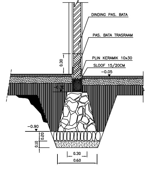 DUNIA CIVIL Standar Pondasi  Batu  Kali  Untuk Rumah Tinggal