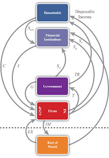   circular flow of economic activity, circular flow of economic activity worksheet, circular flow of economic activity ppt, circular flow of economic activity pdf, circular flow of economic activity worksheet answers, circular flow of economic activity quizlet, describe the circular flow of economic activity in india, the circular flow diagram of economic activity is a model of the quizlet, circular flow diagram macroeconomics