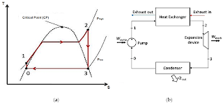   rankine cycle pdf, modified rankine cycle pdf, rankine cycle efficiency formula, reheat cycle pdf, rankine cycle ppt, rankine cycle efficiency calculation, rankine cycle with reheat and regeneration pdf, rankine cycle example, actual rankine cycle