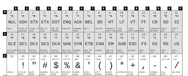 Metadata Consulting [dot] ca: Remove all Unicode Control Characters and ...