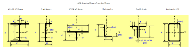 AISC shapes image