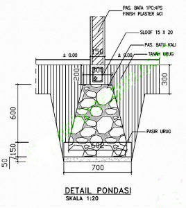 Merubah pondasi  rumah sederhana menjadi pondasi  rumah 