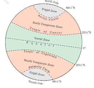 Heat Zones of Earth