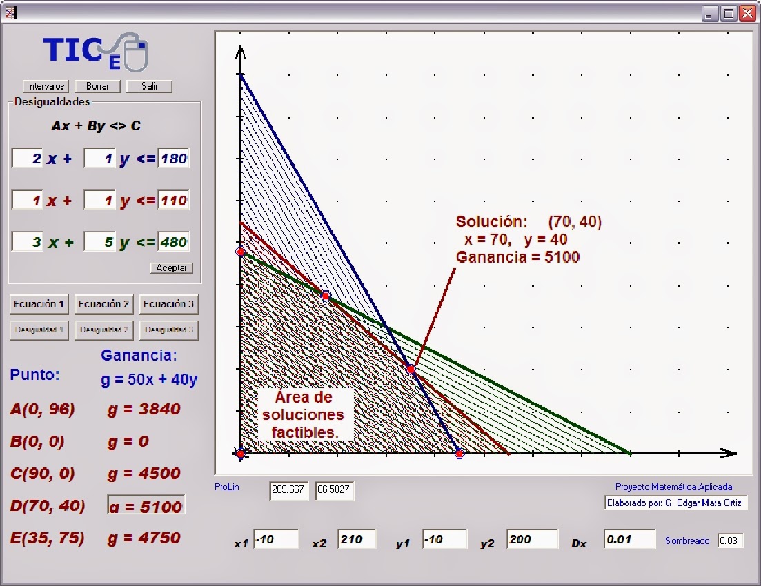  Linear Programming