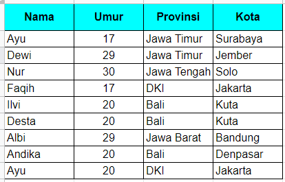 #JP01 Cara Mencari Data Pada Spreadsheets Dengan google Script