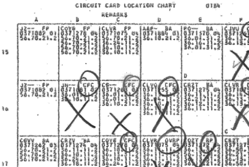 The plug charts show the type of card in each position in the computer, and the function assigned to it. This is part of the plug chart for gate 01B4.