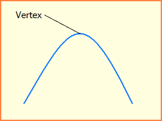 Vertex of a parabola