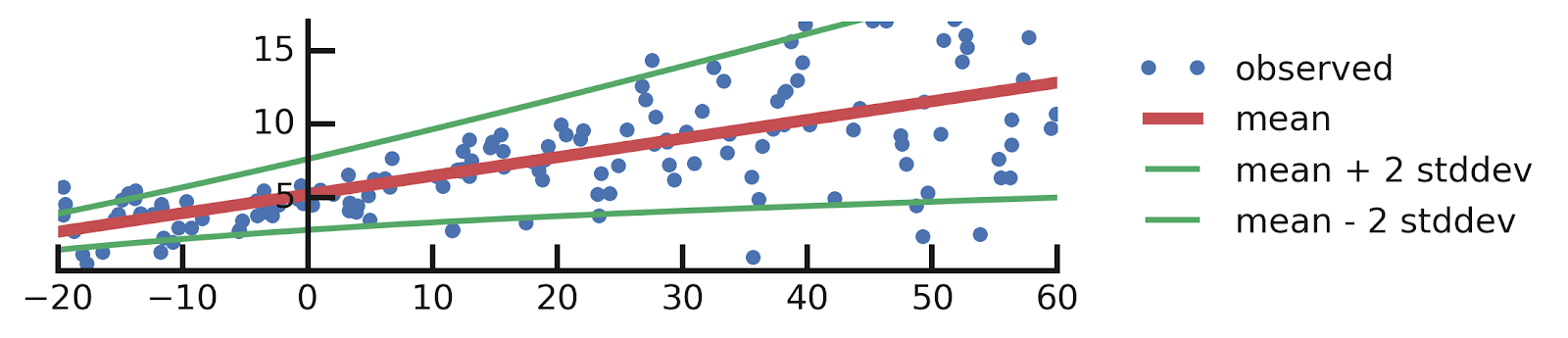 new model graph