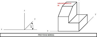  Untuk sanggup mepresentasikan suatu gambar teknik maka dikehendaki suatu hukum atau stand Mengenal 10 Proyeksi Gambar Teknik (Pengertian dan Karakteristik)