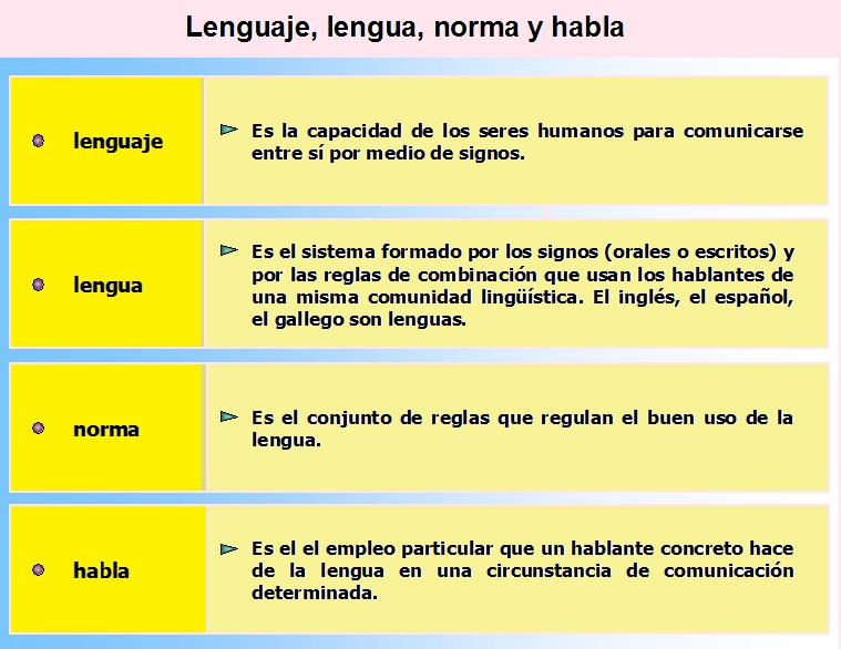 Prácticas sociales del lenguaje