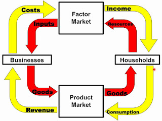   circular flow of economic activity, circular flow of economic activity worksheet, circular flow of economic activity ppt, circular flow of economic activity pdf, circular flow of economic activity worksheet answers, circular flow of economic activity quizlet, describe the circular flow of economic activity in india, the circular flow diagram of economic activity is a model of the quizlet, circular flow diagram macroeconomics