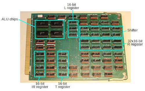 The Alto doesn't have a microprocessor, but a CPU built from individual TTL chips. The ALU board has chips for arithmetic, chips for shifting, and chips for registers.