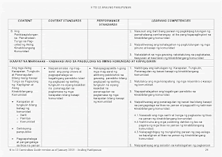 araling panlipunan curriculum guide