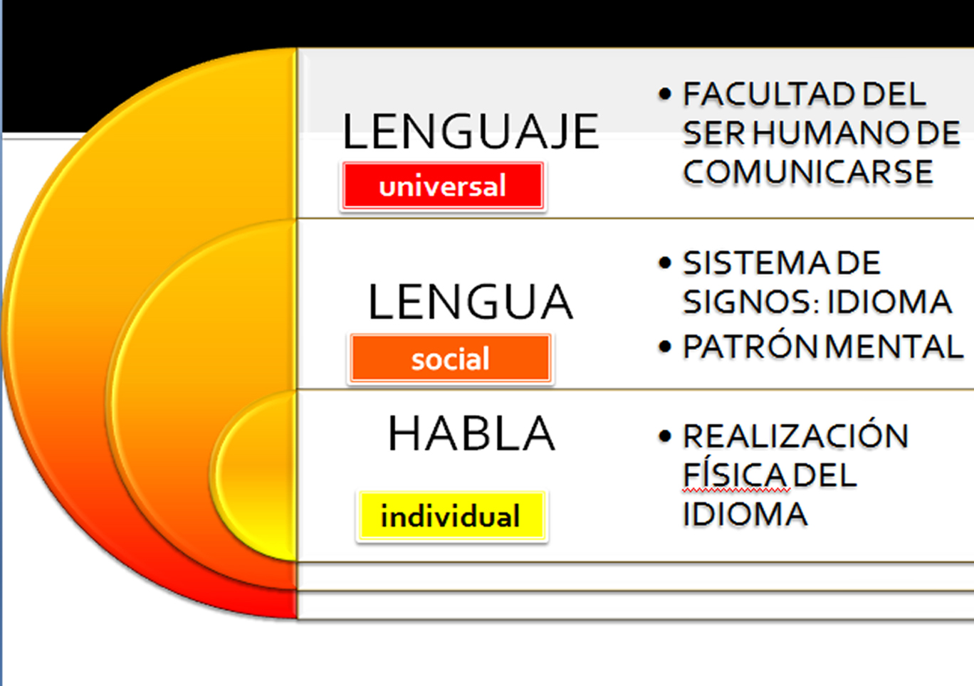 lenguaje y literatura PRIMER PERIODO