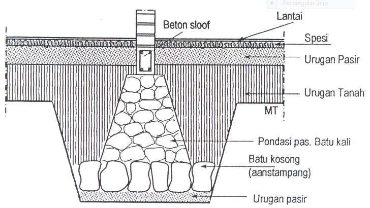 BAGIAN PONDASI  BATU  KALI  AzmiW