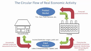   circular flow of economic activity, circular flow of economic activity worksheet, circular flow of economic activity ppt, circular flow of economic activity pdf, circular flow of economic activity worksheet answers, circular flow of economic activity quizlet, describe the circular flow of economic activity in india, the circular flow diagram of economic activity is a model of the quizlet, circular flow diagram macroeconomics