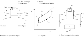   rankine cycle pdf, modified rankine cycle pdf, rankine cycle efficiency formula, reheat cycle pdf, rankine cycle ppt, rankine cycle efficiency calculation, rankine cycle with reheat and regeneration pdf, rankine cycle example, actual rankine cycle