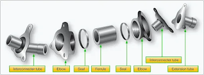 Aircraft Gas Turbine Engine can-type combustion chambers