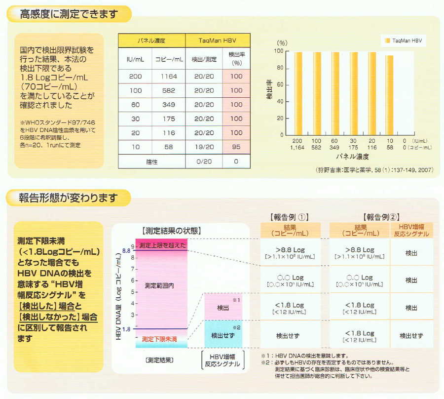 肝臓病と共に生きる人たちを応援します