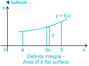 Line Integral