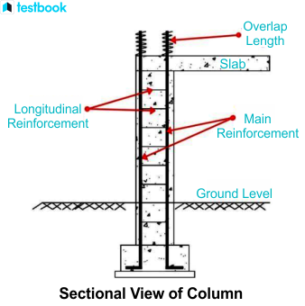 Learn about the Bar Bending Schedule for Columns in detail.