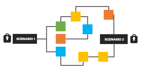 branched scenario engage learners