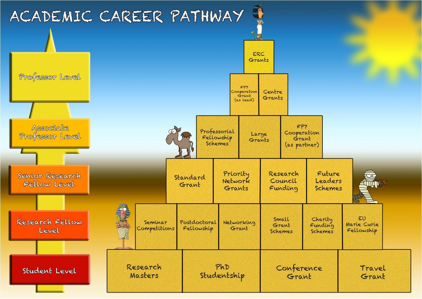 Navigating The Landscape: Career Paths After A PhD - Top-Rated Online ...