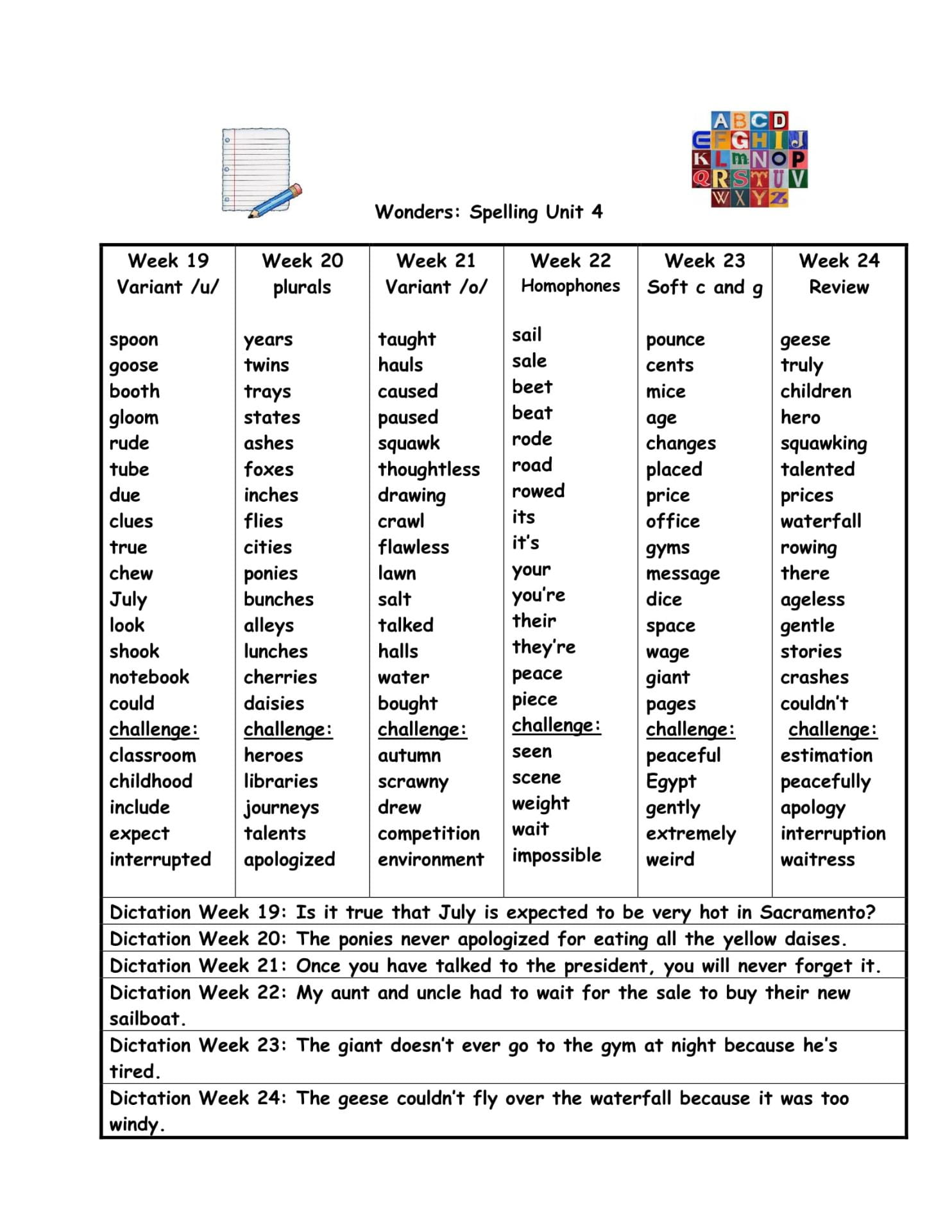 Spelling Lists For 2nd Graders