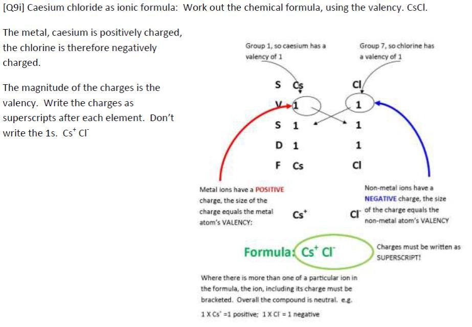 Exercise N5 S3_6B Bonding & Structure – S3 Chemistry Consolidation