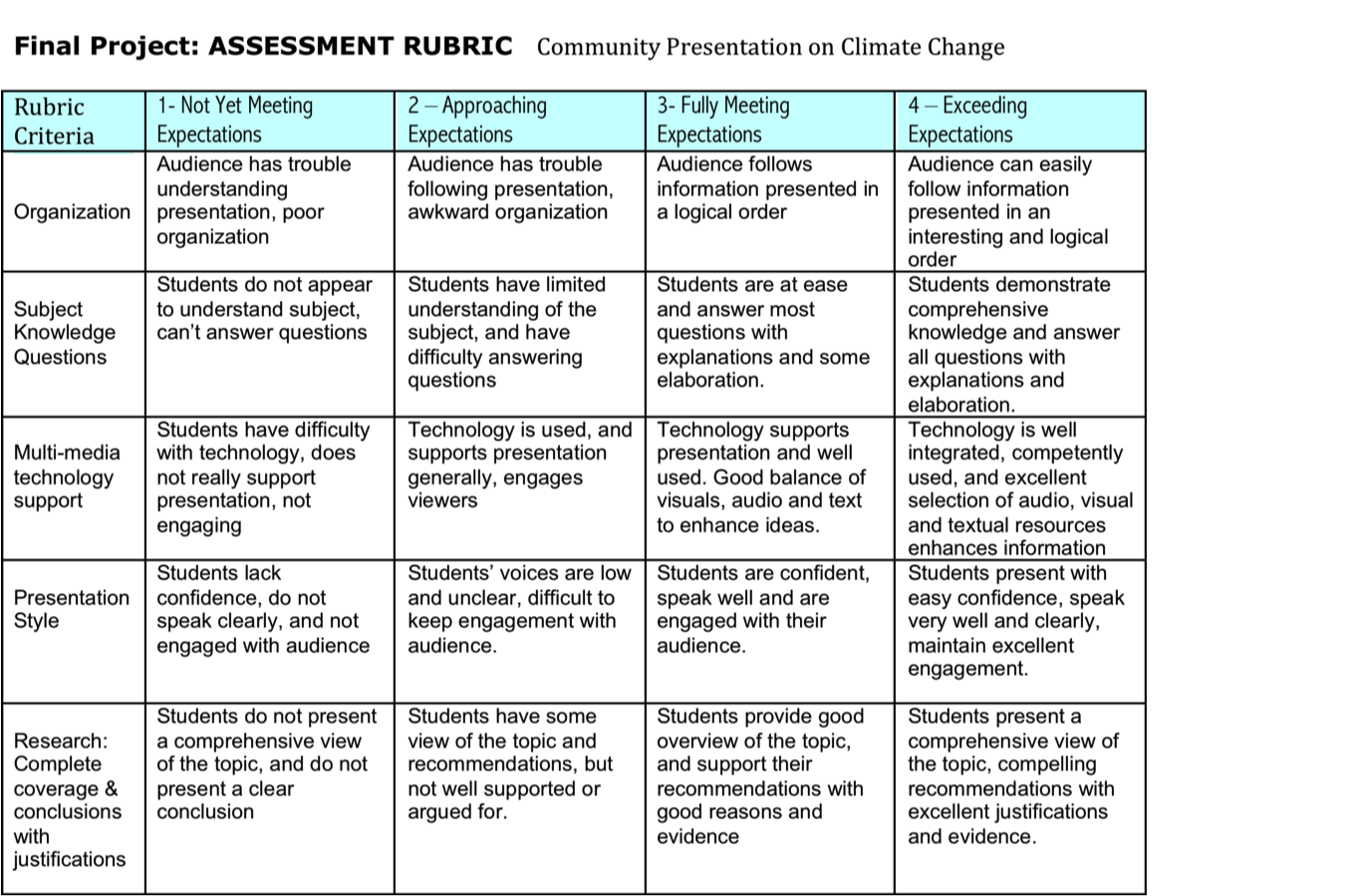 Project Rubric Ideas Rubrics Assessment Rubric Rubrics For Projects ...