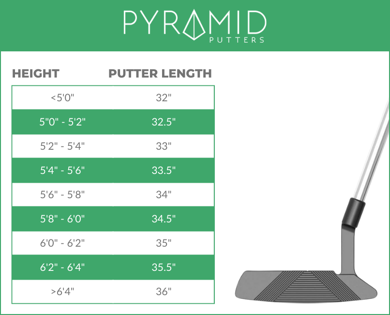 Use this chart to easily measure putter length