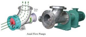 Classification of Centrifugal Pump image.