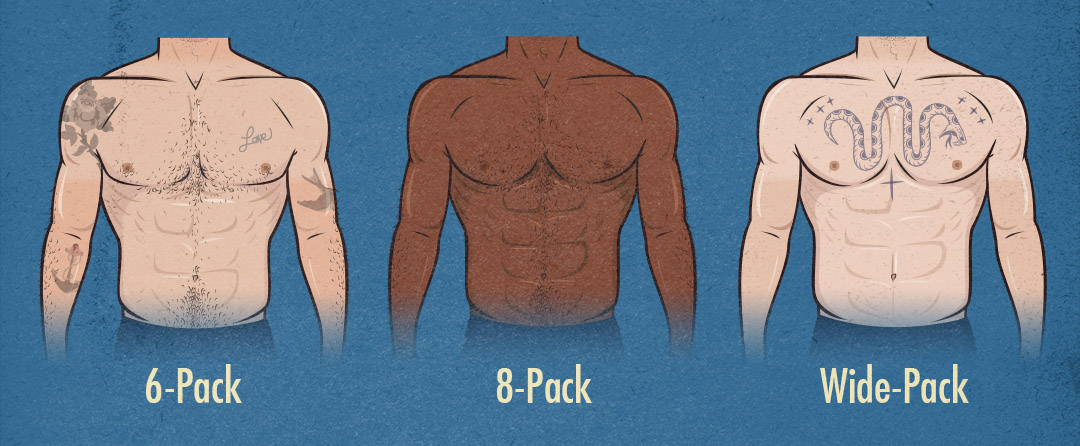 Bony to Beastly Genetics 6-pack or 8-pack abs