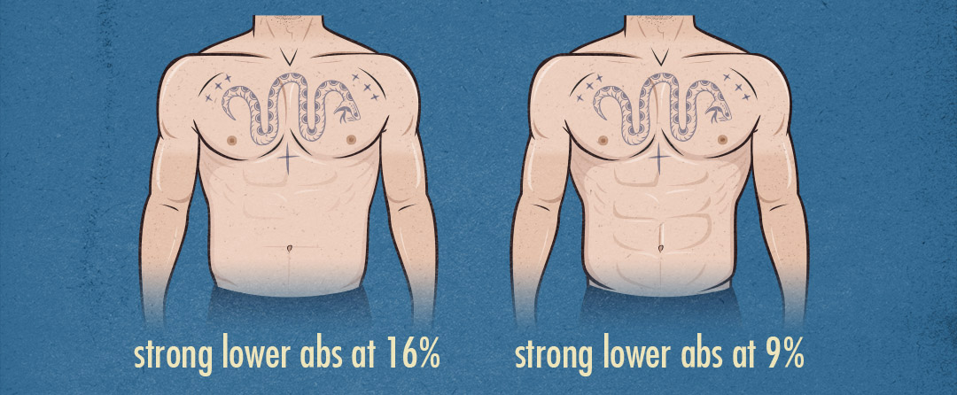 Illustration of a man with smaller lower abs because of a higher body-fat percentage.