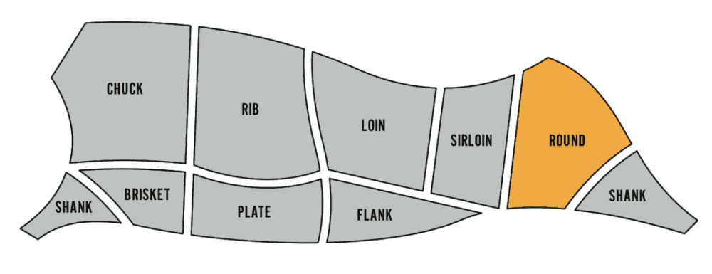 Infographic of Beef cuts highlighting the round.