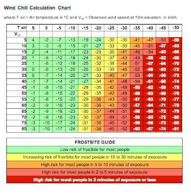 promptings: wind chill