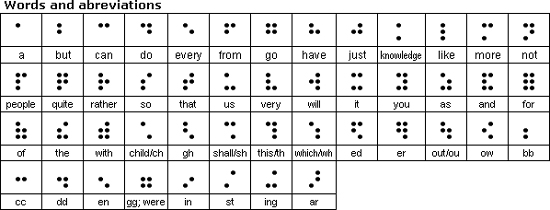 Different types of Braille | Braille Awards