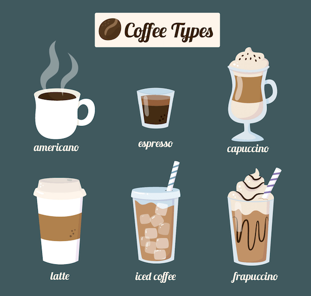 40+ Coffee Flavors: Every Type of Coffee Drink That Exist