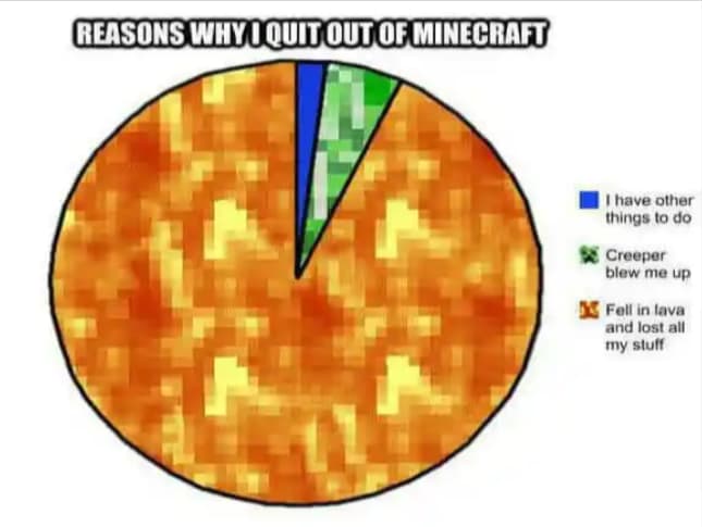 15 Best Minecraft Memes