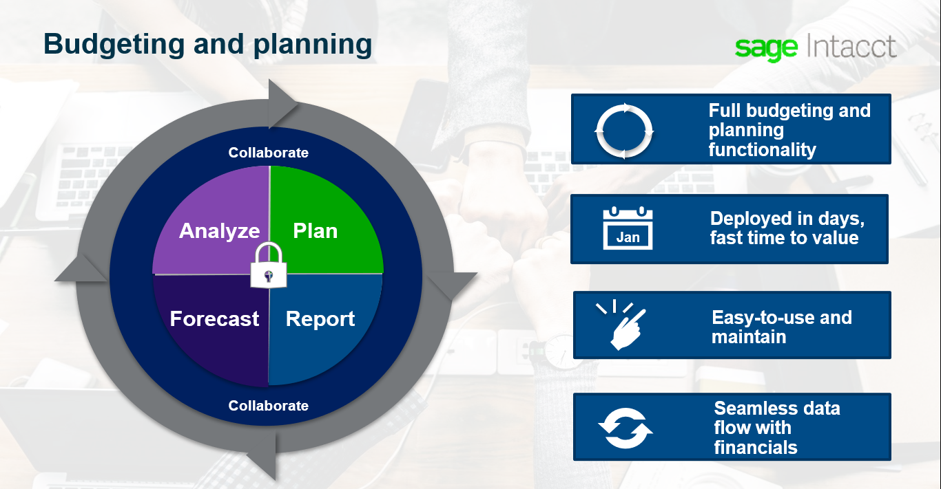 an infographic of the sage intacct for financial services businesses budgeting and planning features