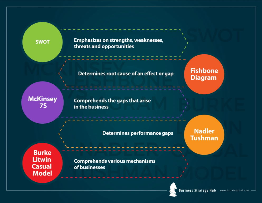 Strategy To Performance Gap