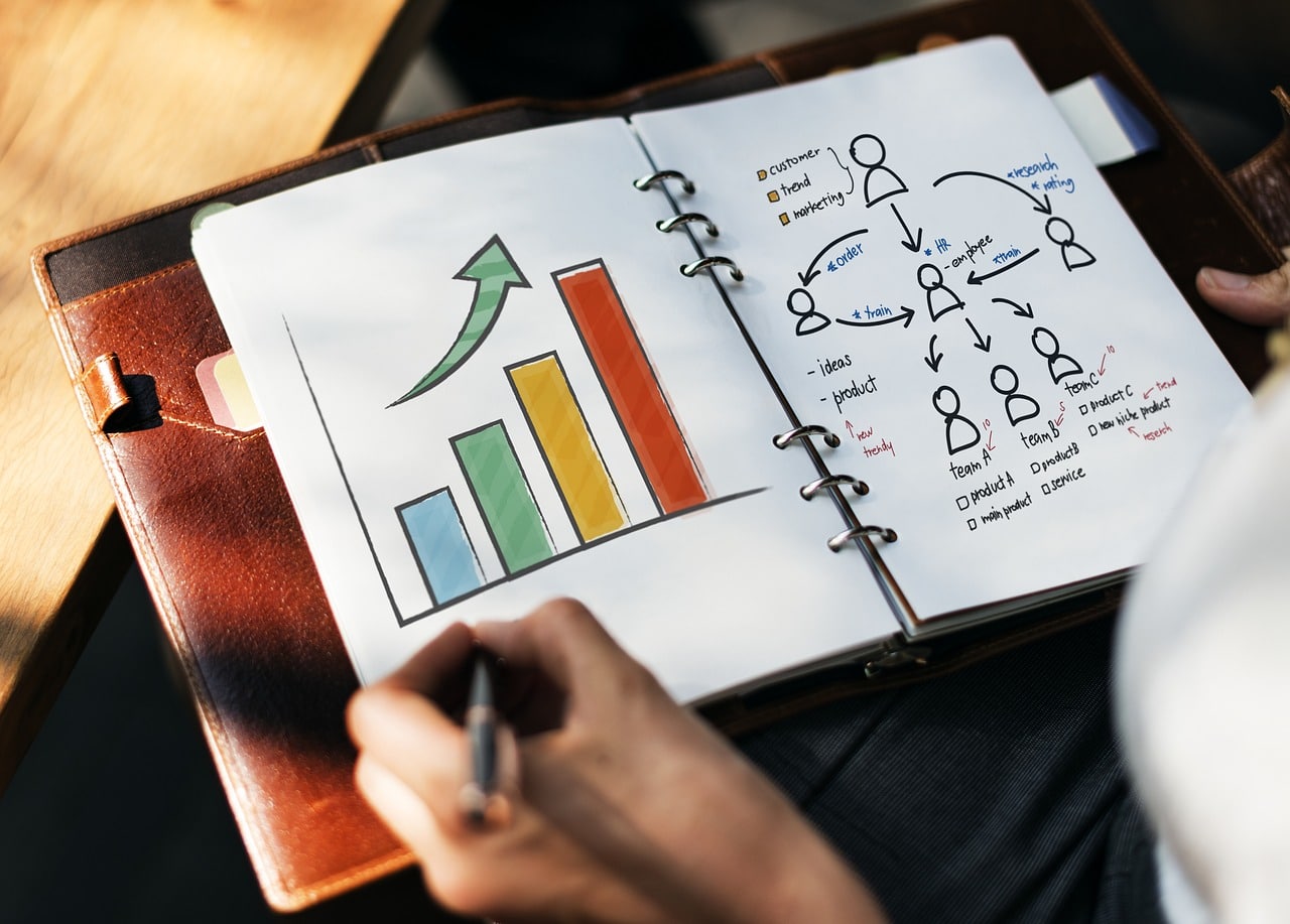 profit impact of market strategy